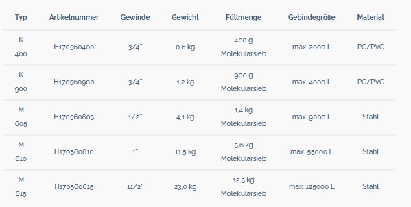 Trockenmittel. Trockenpatronen Adsormat Typ M - Sercalia