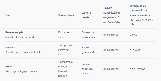 absorvedor de oxigenio, Sistema RP - Sercalia