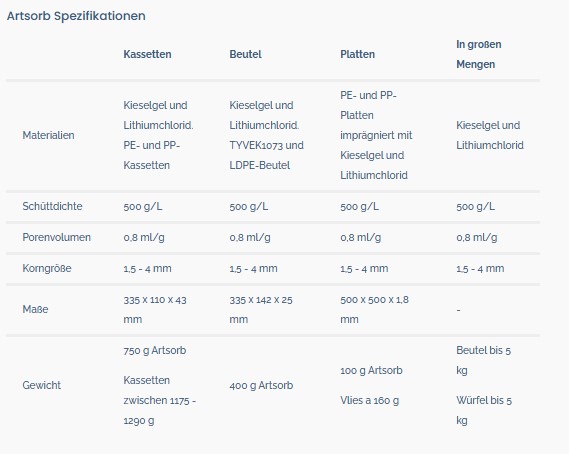 Artsorb, Stabilisator für die Feuchtigkeit Granulat. Trockenmittel - Sercalia