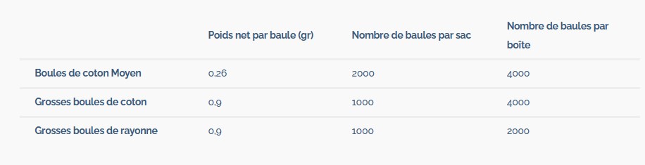 Dessicant de coton pharmaceutique. Boules de coton. Sercalia