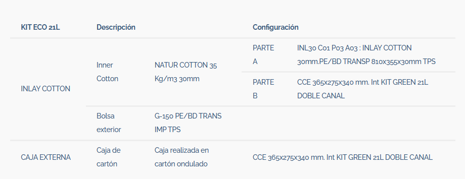 kit isotérmico eco. Caja isotermica con acumuladores de frio.  Isotérmicos. Sercalia