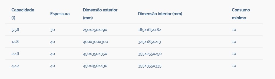 Malas isotérmicas. Sacos térmicos. Mochilas isotérmicas -Sercalia