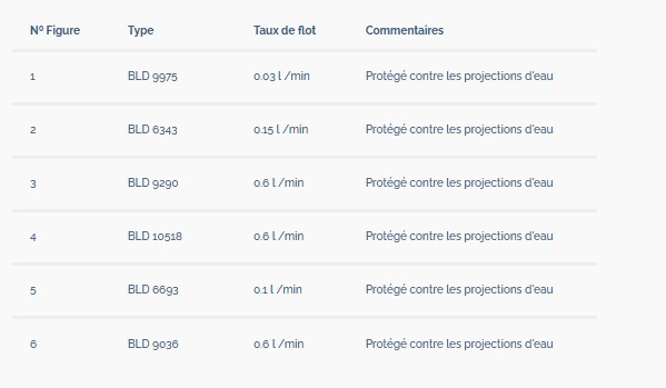 vannes de compensation_sercalia