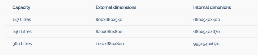 Isothermal_container_dimensions