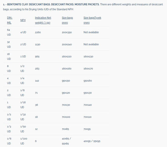 Desiccant bags. Drying agent. Desiccant clay bags Propasec in chain. Bentonite.