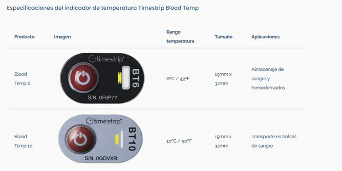 Bolsas de sangre. Indicador temperatura. Timestrip. Sercalia<br />