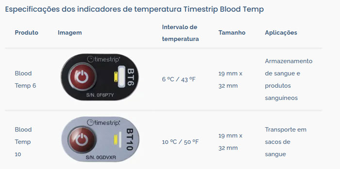 Indicador de temperatura Blood Temp - sacos de sangue