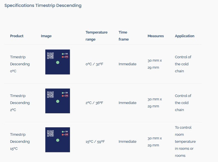 TIMESTRIP.  Timestrip Descending. Temperature drops. Temperature indicators. Sercalia