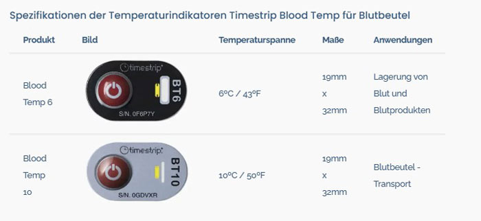 Temperaturindikator Blood Temp. Indikatoren. Butbeutel. Blutprodukte. Sercalia