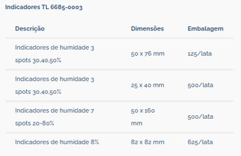 Embalaje Indicador de humedad_sercalia