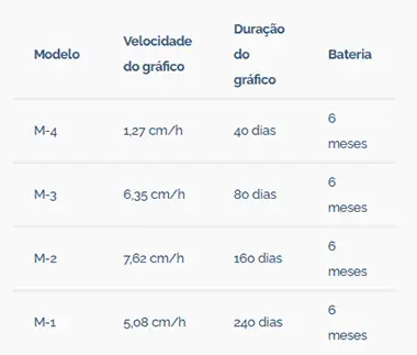 Registadores analógicos Impact-O-Graph