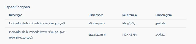 Indicadores de humedad. Sercalia