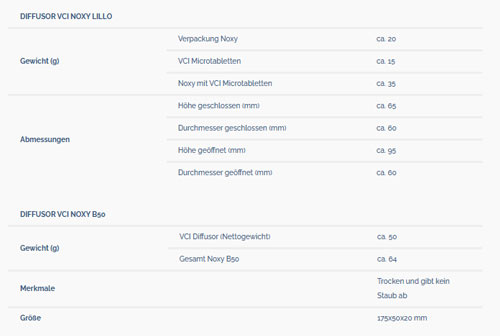 Diffusor VCI Noxy. VCI diffusoren. Verpackugsprodukte. Sercalia