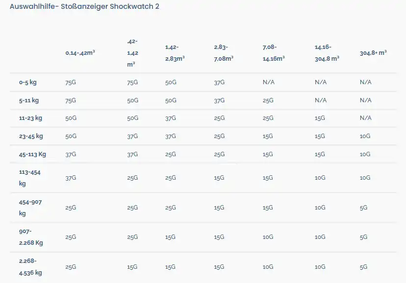 Shockwatch 2. Empfindlichkeit. Indikatoren. Shockwatch. Sercalia