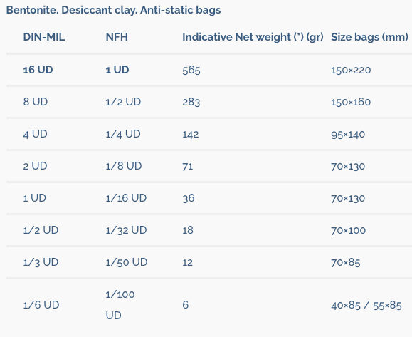 Antistatic bag desiccant. Size bags -Sercalia