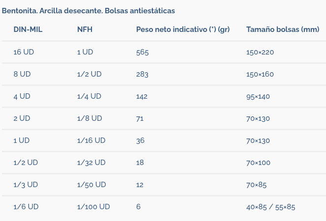 Bolsa antiestática desecante. Tamaños bolsas. Sercalia