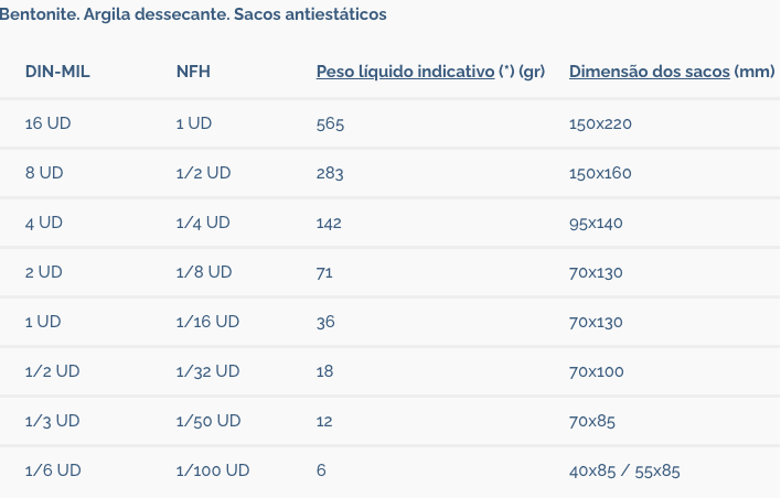 Sacos antiestaticos, Dimensões dos sacos dessecantes