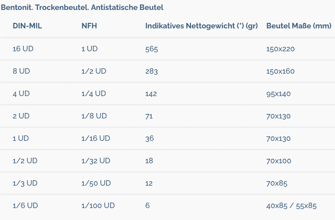 Trockenbeutel. Antistatische beutel.  Sercalia